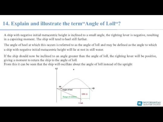 14. Explain and illustrate the term“Angle of Loll“? A ship