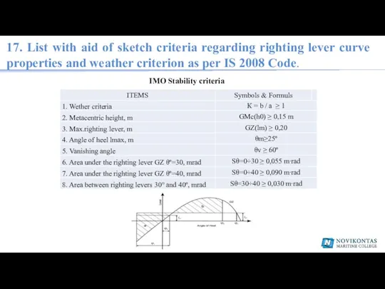 17. List with aid of sketch criteria regarding righting lever