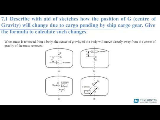 7.1 Describe with aid of sketches how the position of