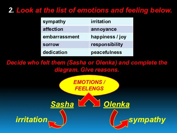 2. Look at the list of emotions and feeling below.