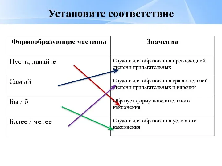 Установите соответствие