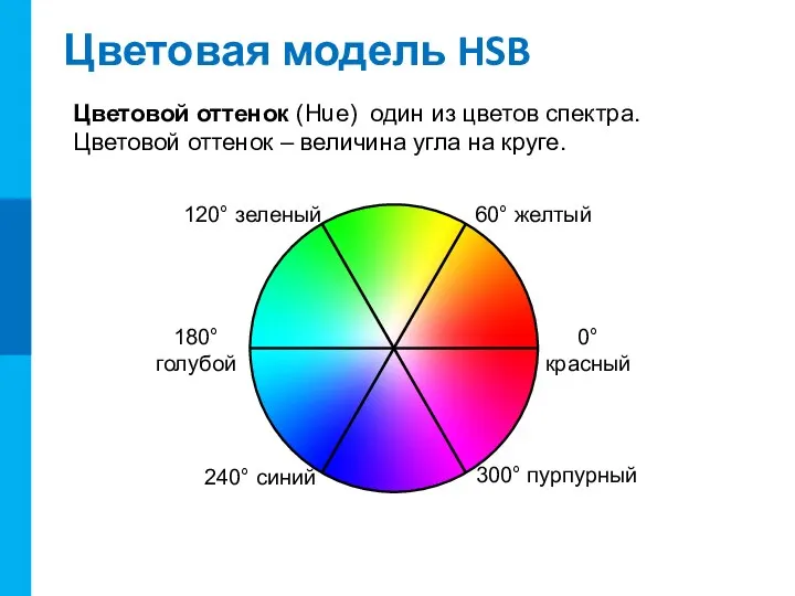 Цветовая модель HSB Цветовой оттенок (Hue) один из цветов спектра.