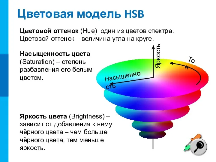 Цветовая модель HSB Тон Насыщенность Яркость Насыщенность цвета (Saturation) –