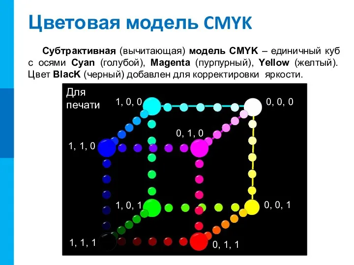 Цветовая модель CMYK Субтрактивная (вычитающая) модель CMYK – единичный куб