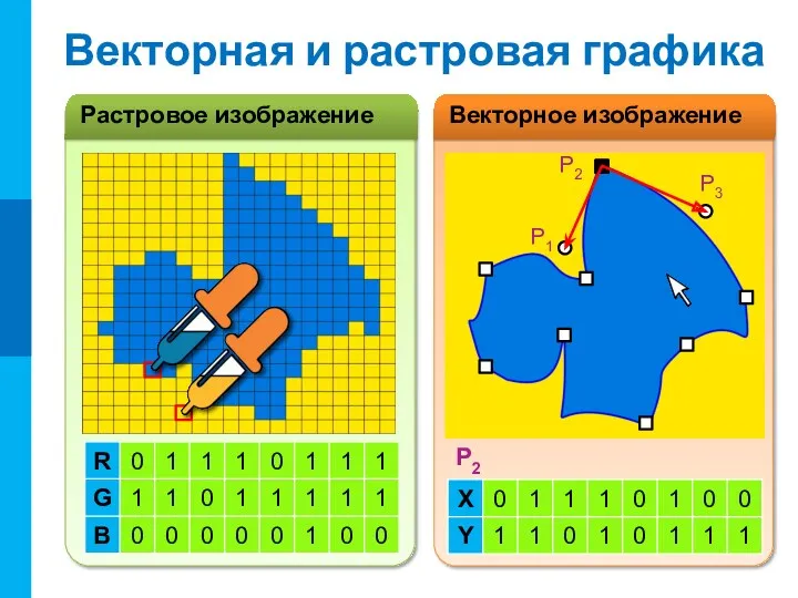 Векторная и растровая графика P2