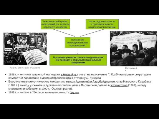 1986 г. – митинги казахской молодежи в Алма-Ате в ответ на назначение Г.