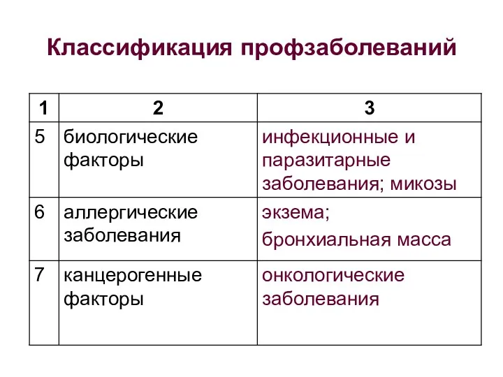 Классификация профзаболеваний