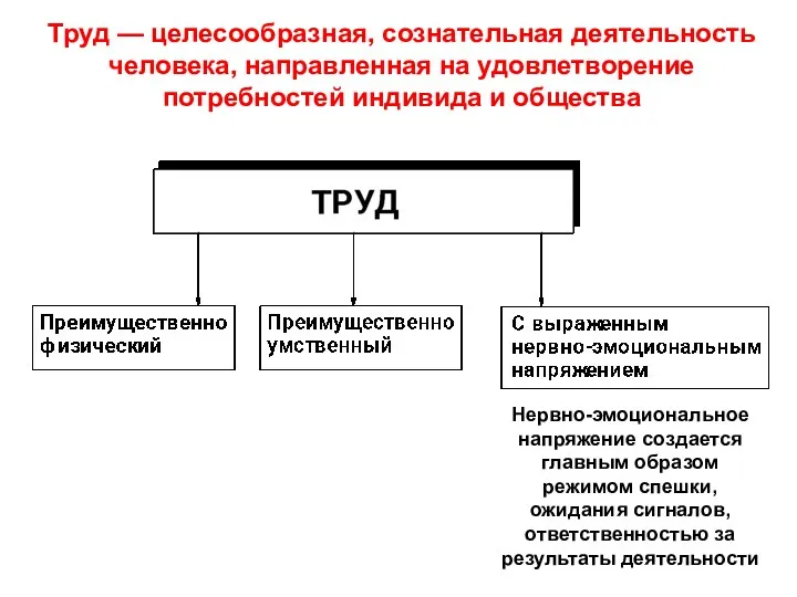 Нервно-эмоциональное напряжение создается главным образом режимом спешки, ожидания сигналов, ответственностью