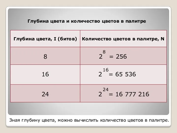 Зная глубину цвета, можно вычислить количество цветов в палитре. 8