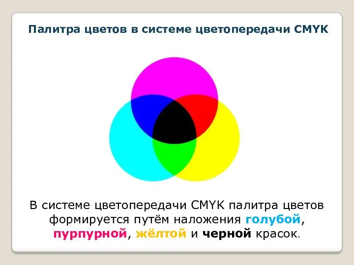 Палитра цветов в системе цветопередачи CMYK В системе цветопередачи CMYK