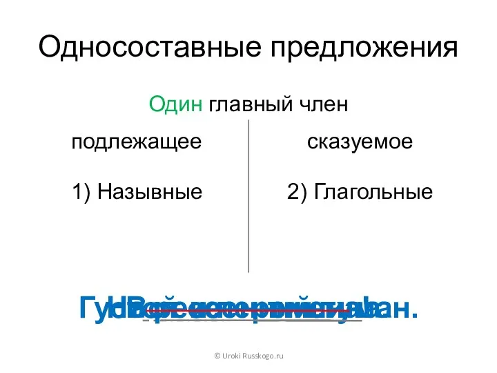 Односоставные предложения Один главный член © Uroki Russkogo.ru подлежащее сказуемое