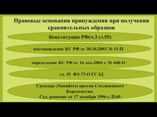 Правовые основания принуждения при получения сравнительных образцов Конституция РФ(ч.3 ст.55) постановление КС РФ