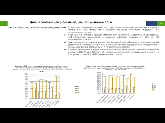 По опросам респондентов единый цифровой сервис взаимодействия органов контроля и