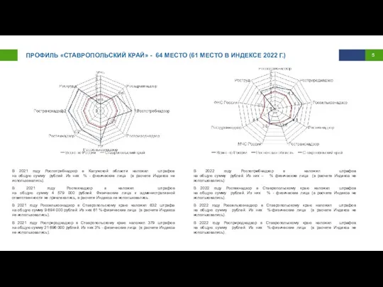 ПРОФИЛЬ «СТАВРОПОЛЬСКИЙ КРАЙ» - 64 МЕСТО (61 МЕСТО В ИНДЕКСЕ