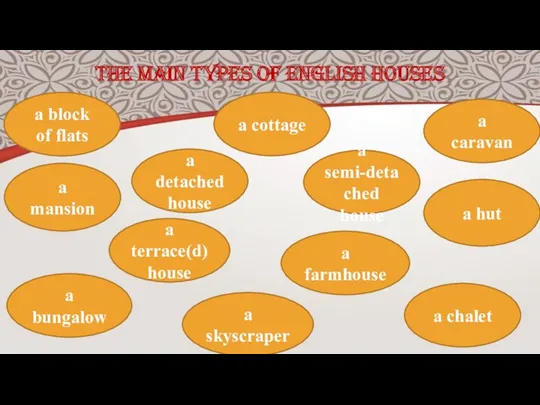 THE MAIN TYPES OF ENGLISH HOUSES a caravan a cottage