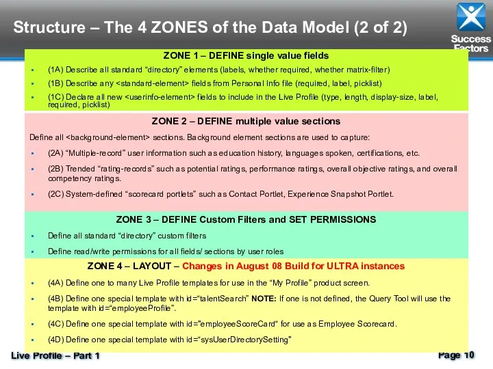 Structure – The 4 ZONES of the Data Model (2