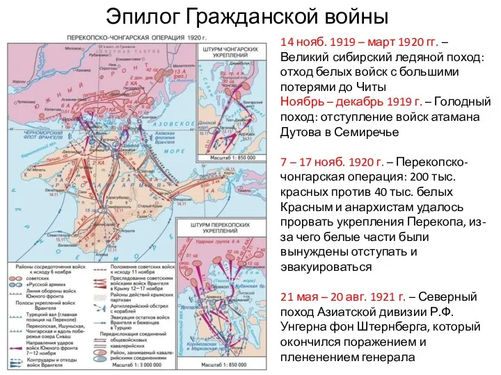 Эпилог Гражданской войны 14 нояб. 1919 – март 1920 гг.