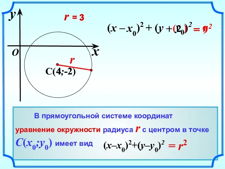 = 9 2 (x – )2 + (y – )2