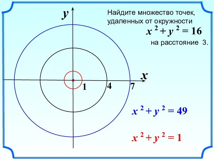 Найдите множество точек, удаленных от окружности на расстояние 3. x