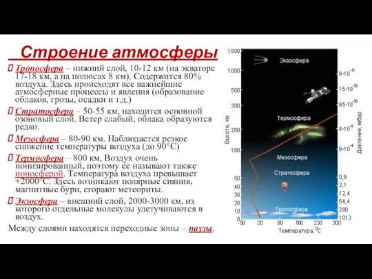 Строение атмосферы Тропосфера – нижний слой, 10-12 км (на экваторе