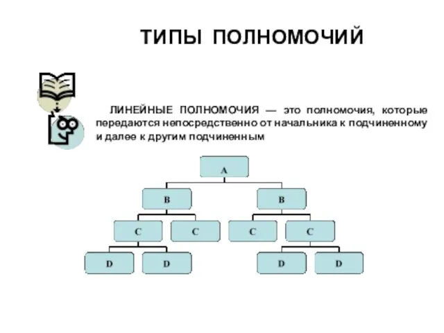 ТИПЫ ПОЛНОМОЧИЙ ЛИНЕЙНЫЕ ПОЛНОМОЧИЯ — это полномочия, которые передаются непосредственно от начальника к