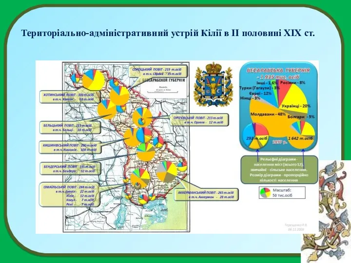 Територіально-адміністративний устрій Кілії в ІІ половині ХІХ ст.