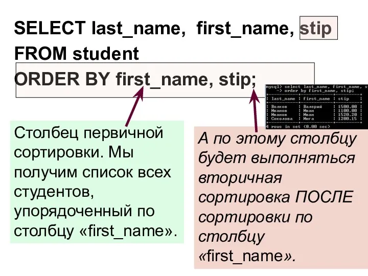 SELECT last_name, first_name, stip FROM student ORDER BY first_name, stip;