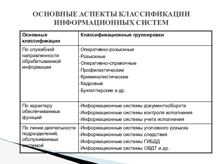 ОСНОВНЫЕ АСПЕКТЫ КЛАССИФИКАЦИИ ИНФОРМАЦИОННЫХ СИСТЕМ