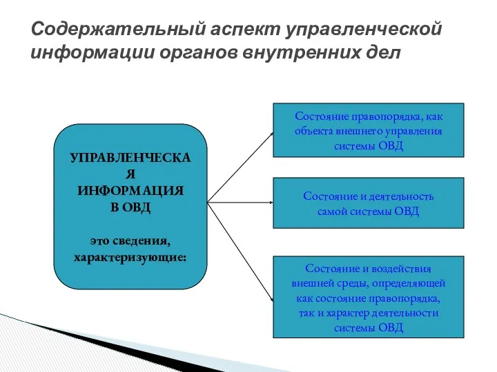 Содержательный аспект управленческой информации органов внутренних дел УПРАВЛЕНЧЕСКАЯ ИНФОРМАЦИЯ В