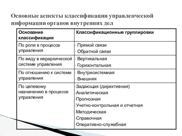 Основные аспекты классификации управленческой информации органов внутренних дел