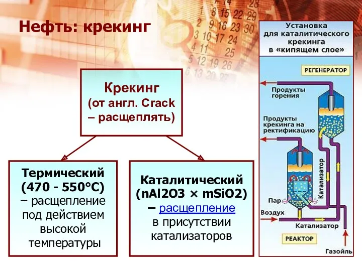 Нефть: крекинг