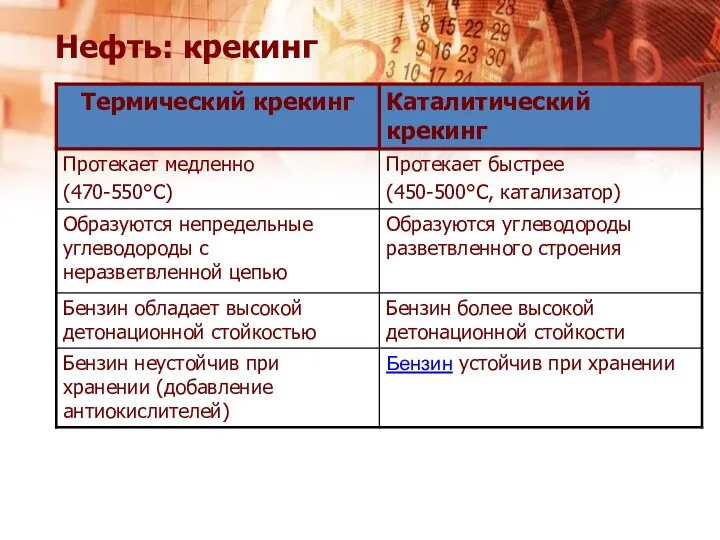 Нефть: крекинг