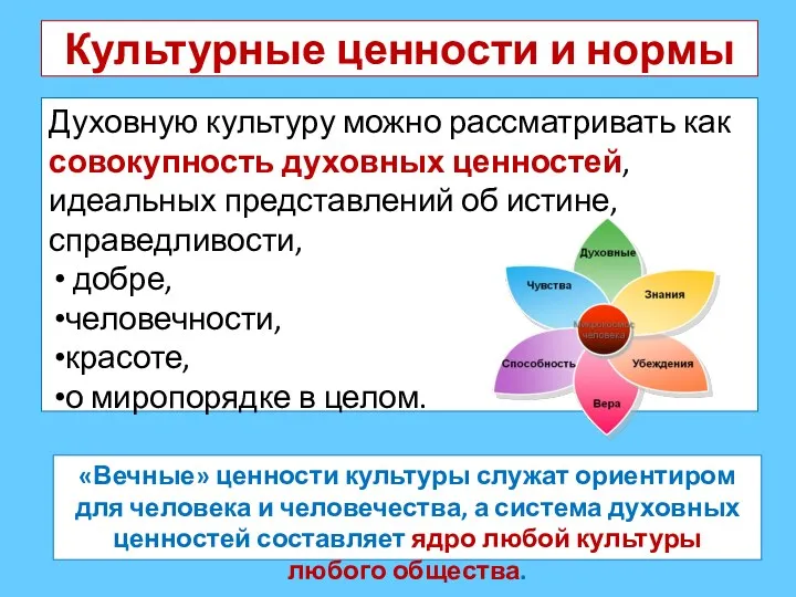 Культурные ценности и нормы Духовную культуру можно рассматривать как совокупность