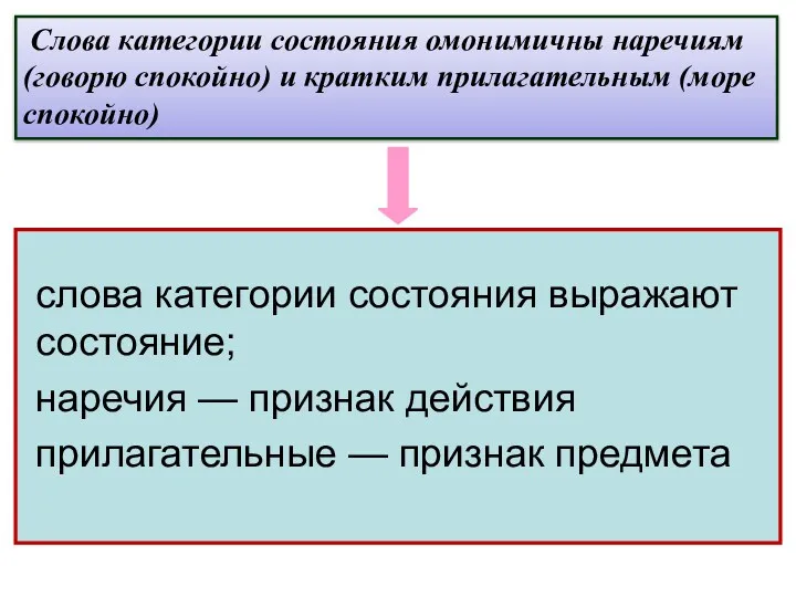 слова категории состояния выражают состояние; наречия — признак действия прилагательные