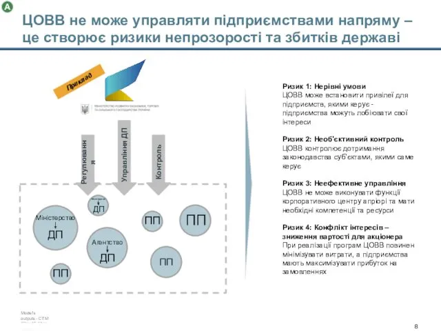 ЦОВВ не може управляти підприємствами напряму – це створює ризики