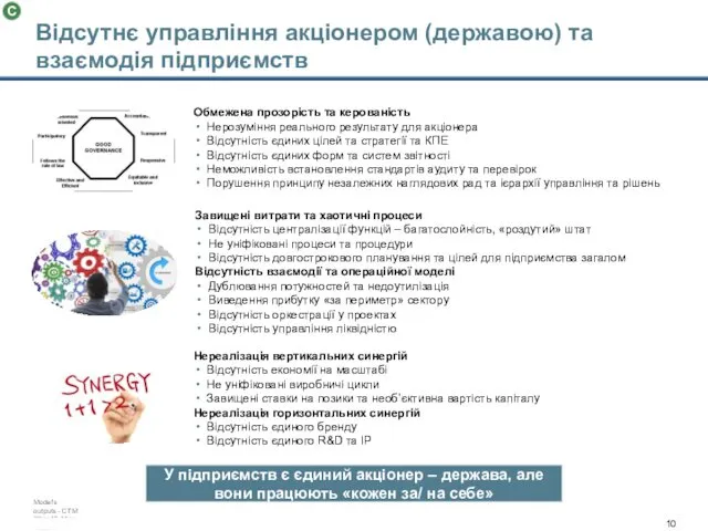 Відсутнє управління акціонером (державою) та взаємодія підприємств Обмежена прозорість та