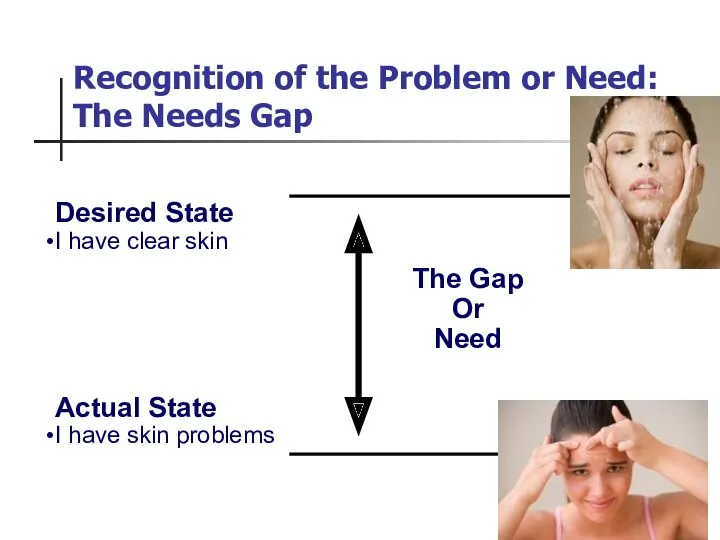 Recognition of the Problem or Need: The Needs Gap