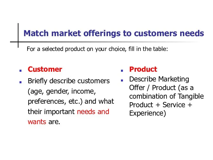Match market offerings to customers needs Customer Briefly describe customers (age, gender, income,