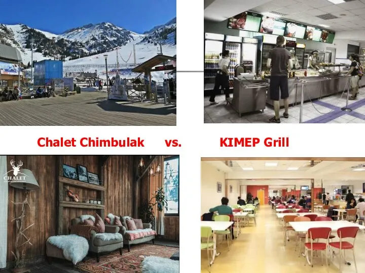 Chalet Chimbulak vs. KIMEP Grill