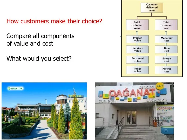 How customers make their choice? Compare all components of value and cost What would you select?