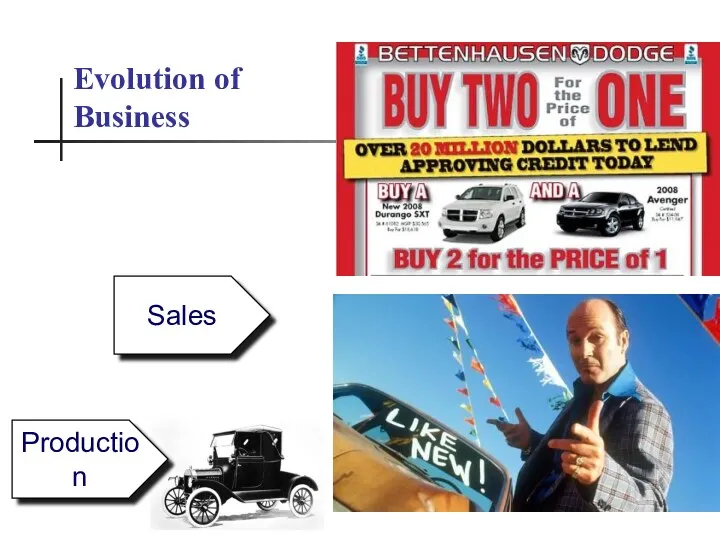Sales Production Evolution of Business