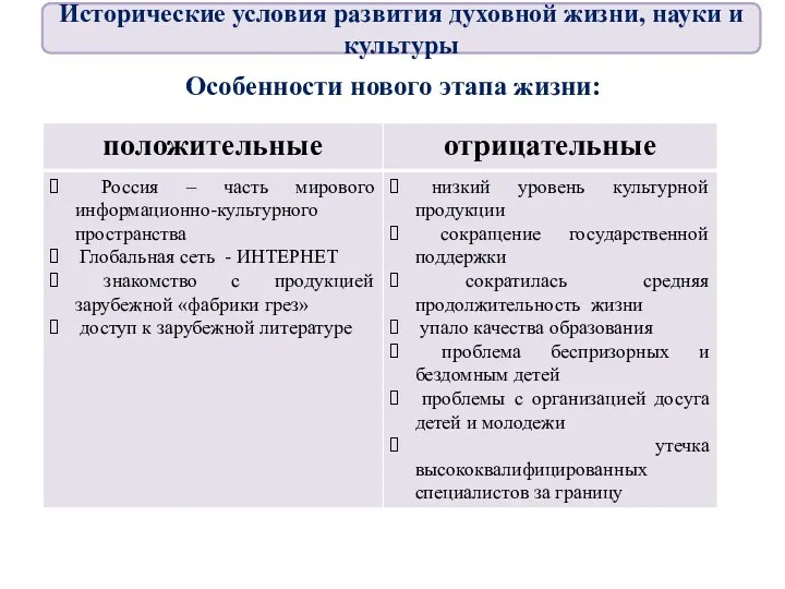 Особенности нового этапа жизни: Исторические условия развития духовной жизни, науки и культуры