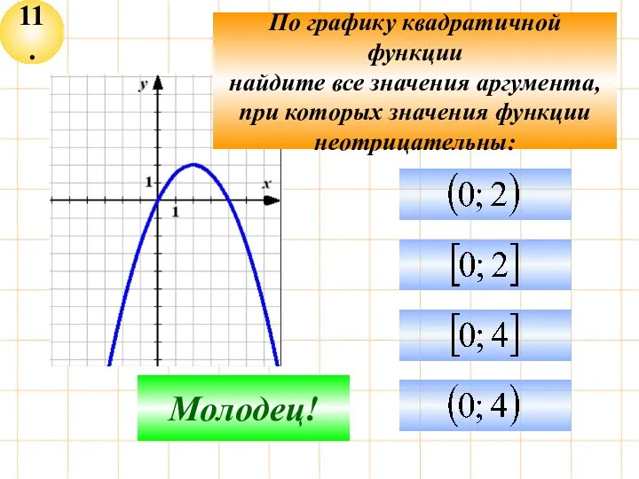 11. Не верно! Молодец! По графику квадратичной функции найдите все