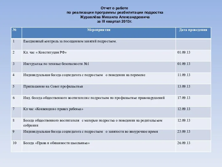Отчет о работе по реализации программы реабилитации подростка Журавлёва Михаила Александровича за III квартал 2013г.