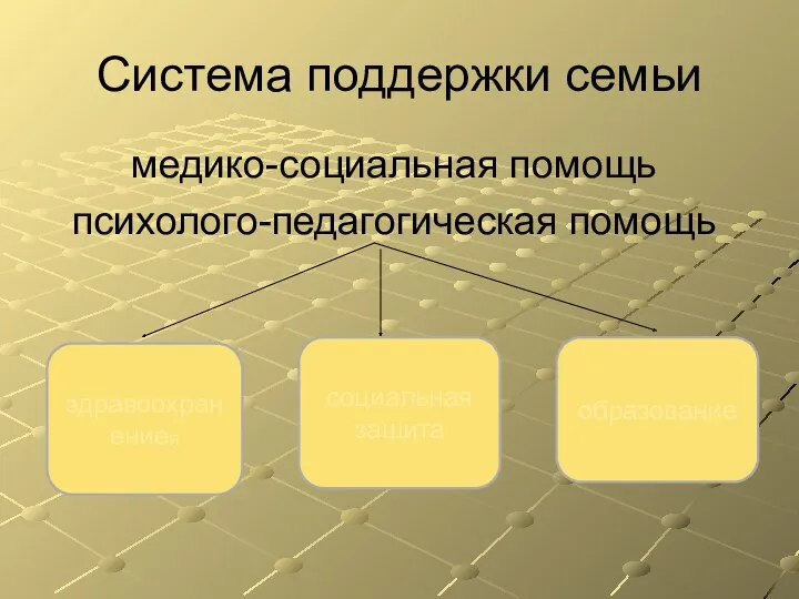 Система поддержки семьи медико-социальная помощь психолого-педагогическая помощь здравоохранениея социальная защита образование