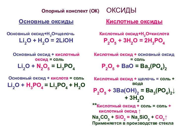 Опорный конспект (ОК) ОКСИДЫ Основные оксиды Основный оксид+Н2О=щелочь Li2O +