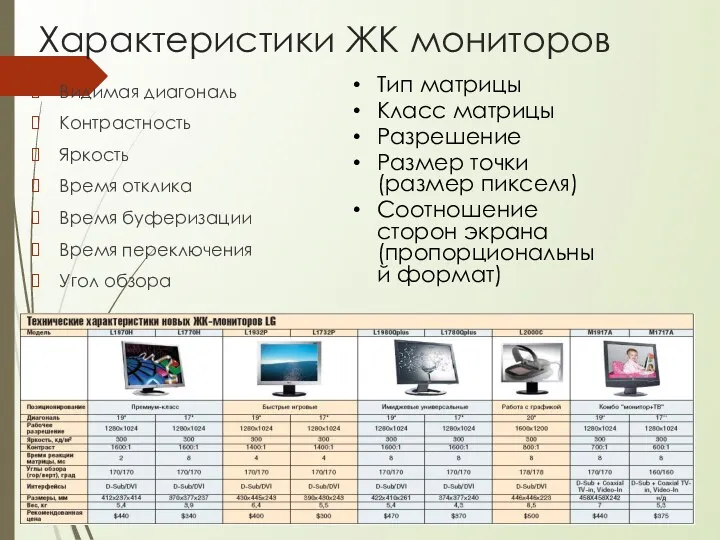 Характеристики ЖК мониторов Видимая диагональ Контрастность Яркость Время отклика Время