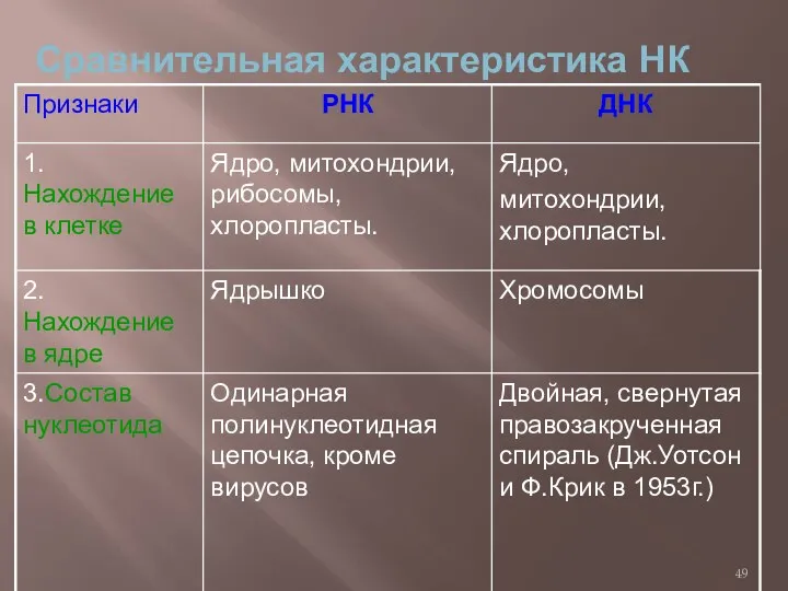 Сравнительная характеристика НК