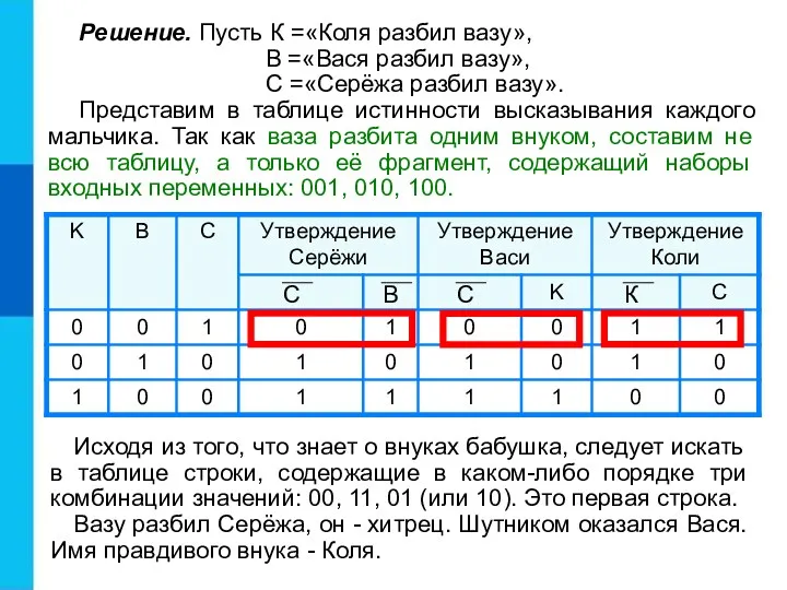 Решение. Пусть К =«Коля разбил вазу», В =«Вася разбил вазу»,