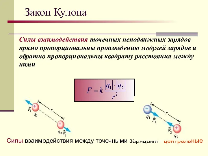 Закон Кулона Силы взаимодействия точечных неподвижных зарядов прямо пропорциональны произведению